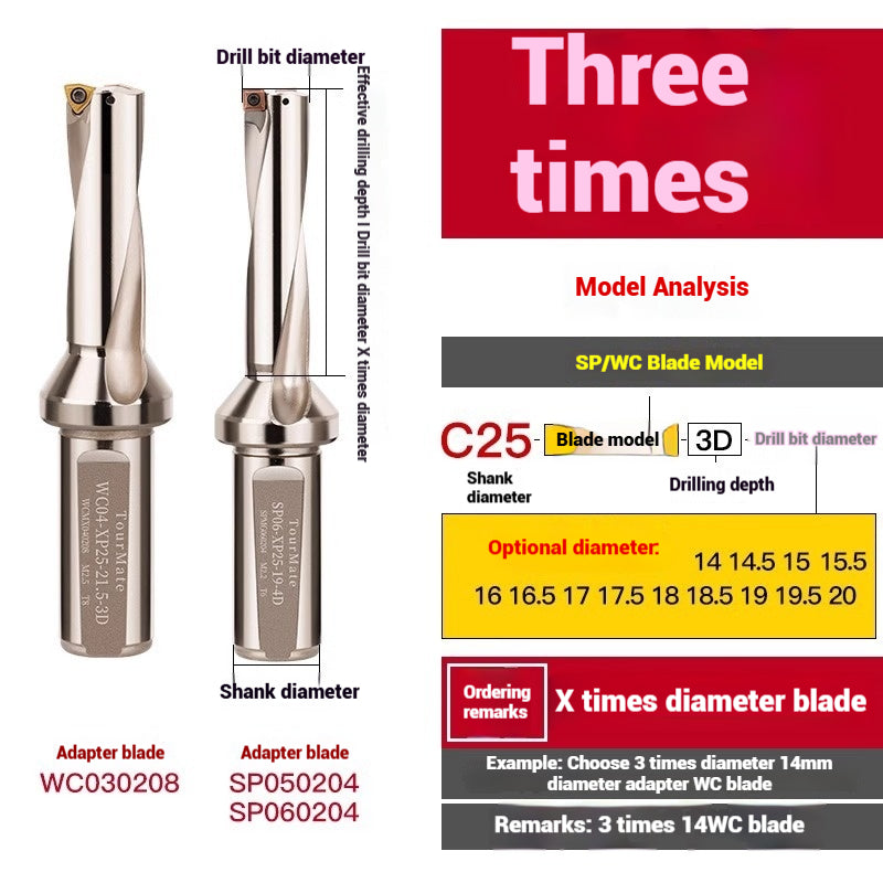 1059-u-drill cutter bar violent drilling u-turn drills WC inserts flat bottom deep hole extension lathe with CNC water jet fast drills Shandong Denso Pricision Tools Co.,Ltd.
